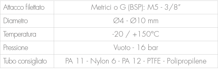Attacco filettato,Metrici o G (BSP): M5 3/8”,Diametro, 4 10 mm,Temperatura, 20 / +150°C ,Pressione,Vuoto 16 bar ,Tub...