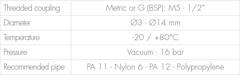 Threaded coupling,Metric or G (BSP): M5 1/2”,Diameter, 3 14 mm,Temperature, 20 / +80°C ,Pressure,Vacuum 16 bar ,Reco...